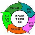 管理费用 管理费用
