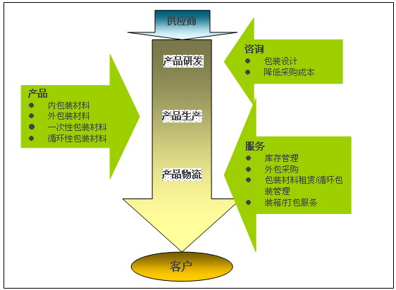 企业整体价值 企业整体价值