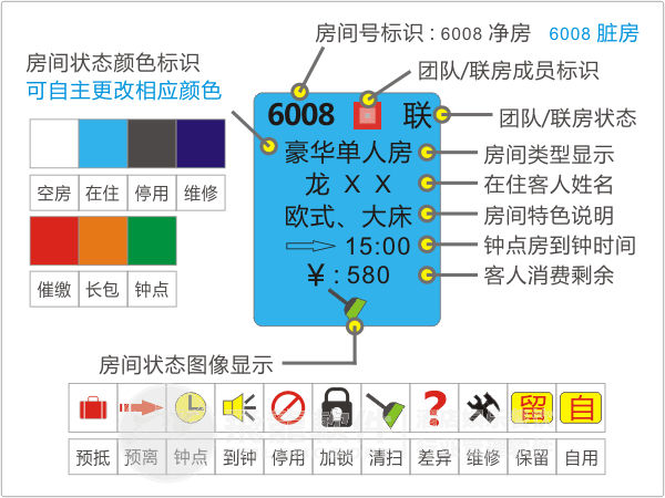 飞龙酒店管理软体 飞龙酒店管理软体