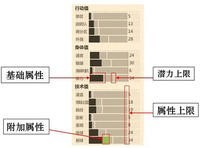 球员能力值说明