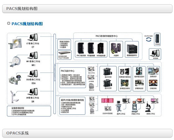 全院pacs 全院pacs