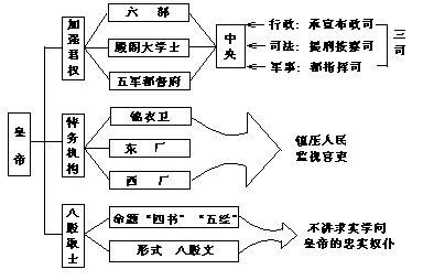 中央集权制度(中央集权制) 中央集权制度(中央集权制)