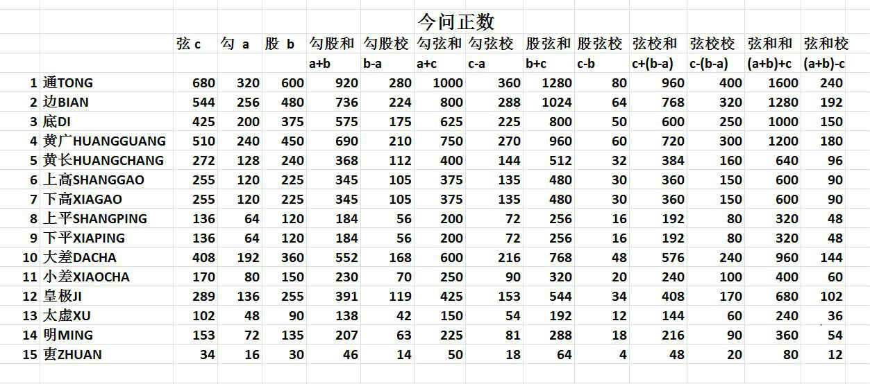 今问正数 今问正数