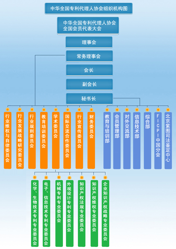 中华全国专利代理人协会 中华全国专利代理人协会