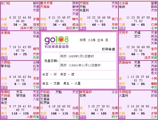 太阴星命盘 太阴星命盘