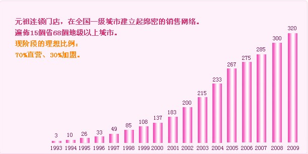 元祖(企业) 元祖(企业)
