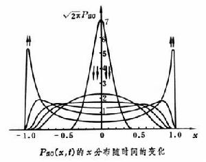 耗散结构 耗散结构