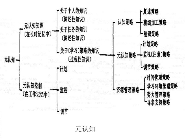 元认知(机械工业出版社) 元认知(机械工业出版社)