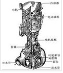 冷却剂 冷却剂