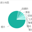 prompt(英文单词) prompt(英文单词)