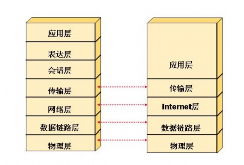 参考模型 参考模型