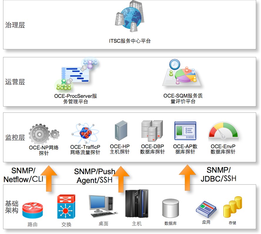 成都勤智数码科技股份有限公司 成都勤智数码科技股份有限公司
