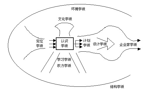 系统管理学派 系统管理学派