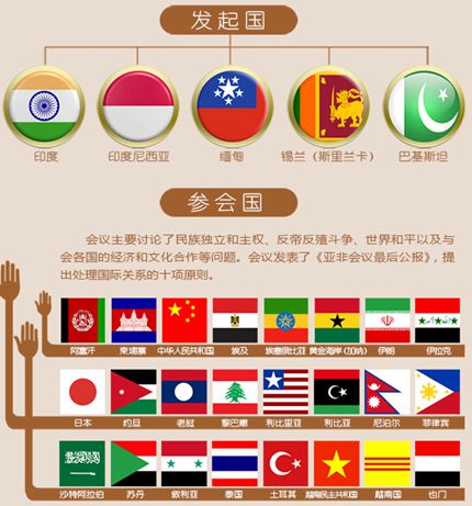 万隆会议 万隆会议