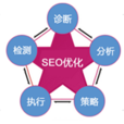 网站联盟行销 网站联盟行销