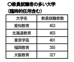 爱知教育大学 爱知教育大学