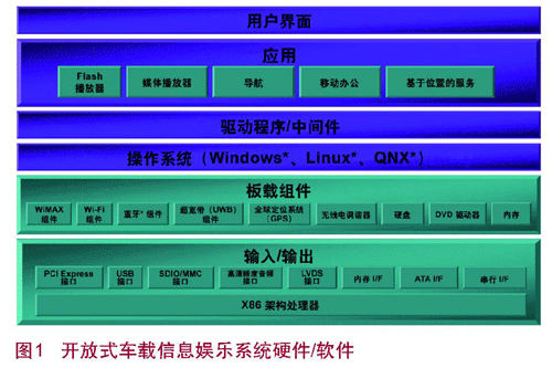 X86架构 X86架构