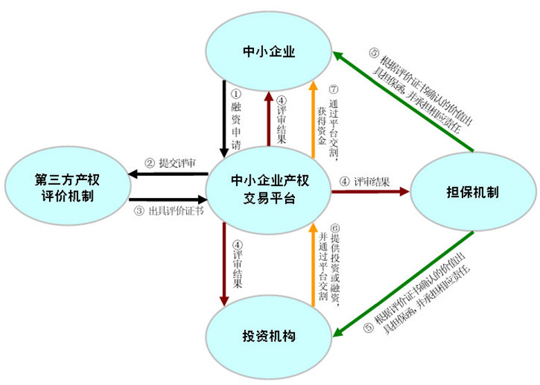 交易平台 交易平台