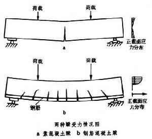 钢筋混凝土结构 钢筋混凝土结构