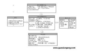 泰勒科学管理理论 泰勒科学管理理论