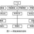 直线制 直线制