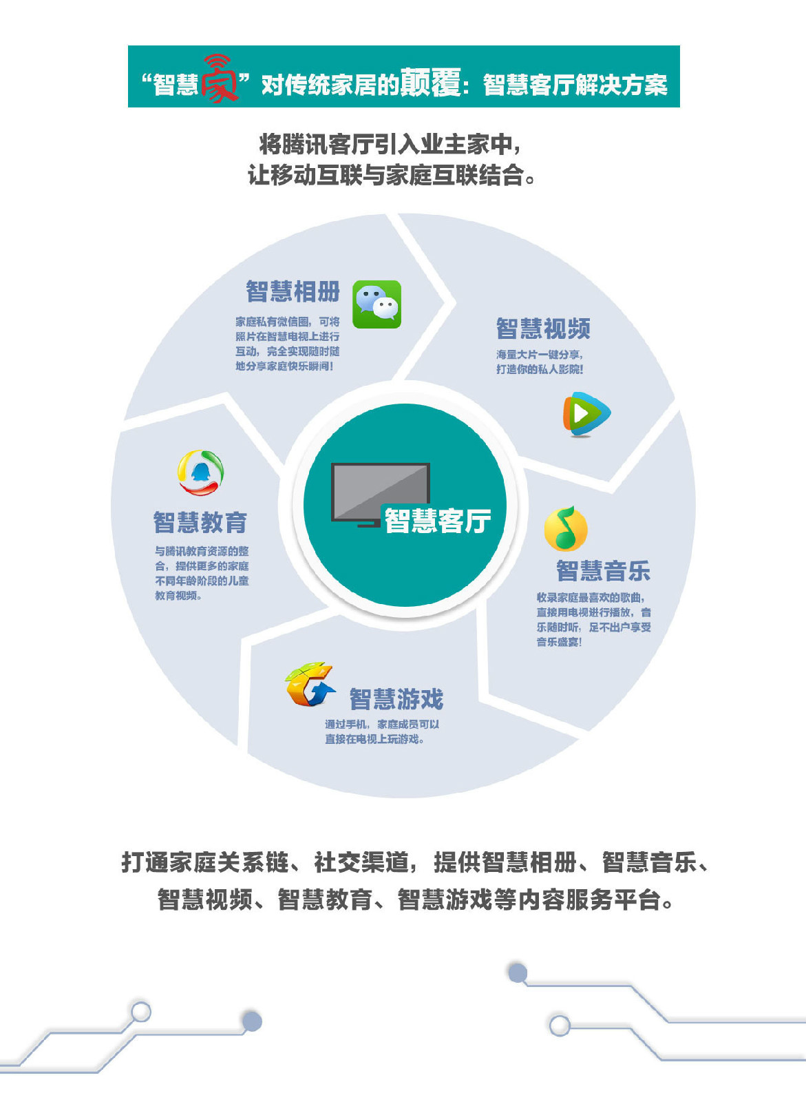 智慧家 智慧家