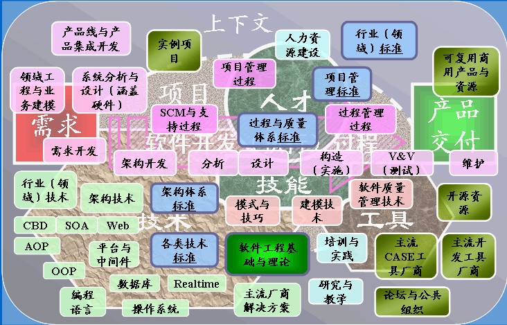 软体架构师 软体架构师