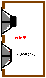 无源辐射器和低音单元 无源辐射器和低音单元