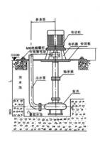 泥浆泵 泥浆泵