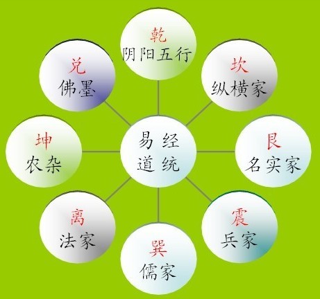 易经与管理 易经与管理
