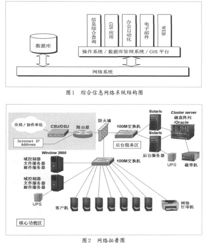 数据规划 数据规划