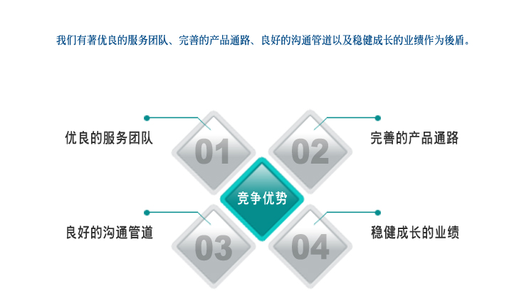 竞争优势(管理学术语) 竞争优势(管理学术语)