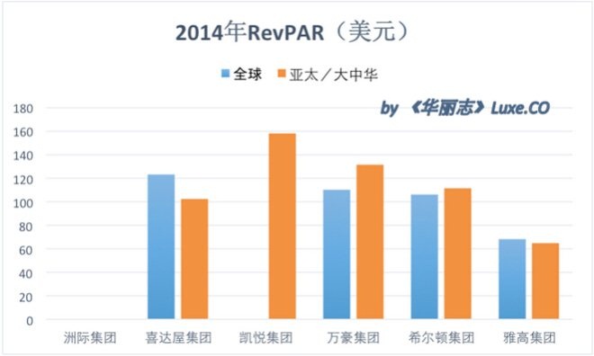RevPAR RevPAR