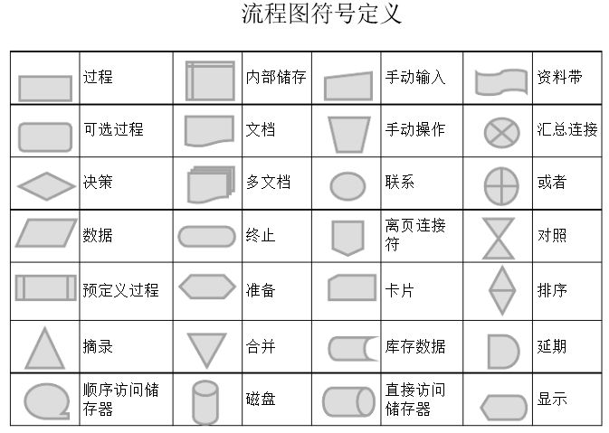 流程图 流程图