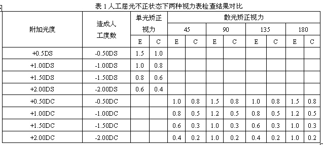 c视力表 c视力表