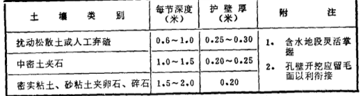 开挖方法 开挖方法