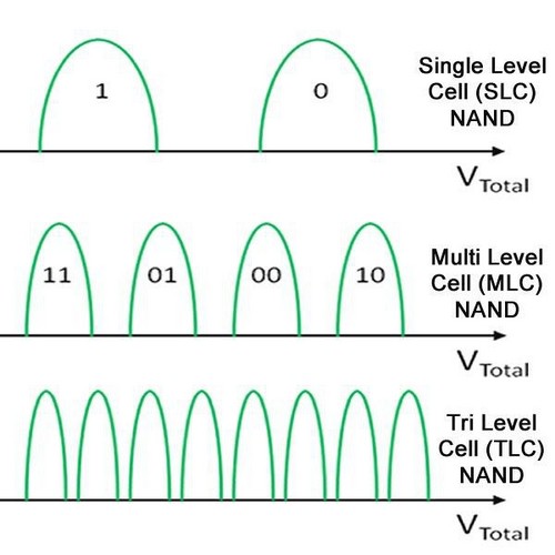 SLC MLC SLC MLC