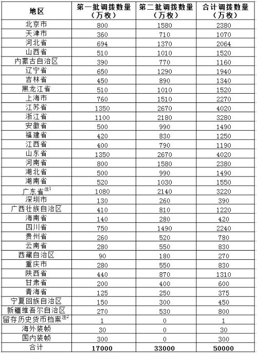 2016年贺岁普通纪念币 2016年贺岁普通纪念币
