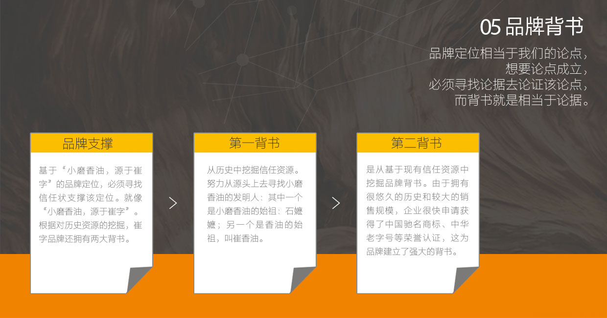 品牌背书 品牌背书