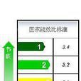 能效标準 能效标準