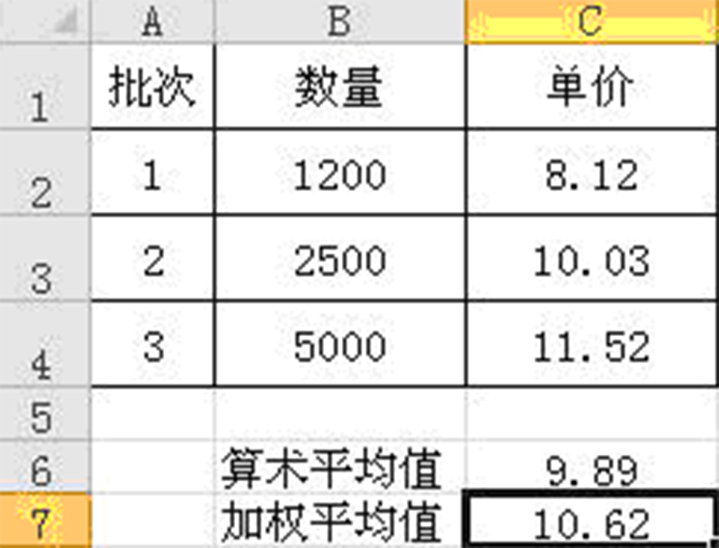 图1 excel求加权平均数 图1 excel求加权平均数