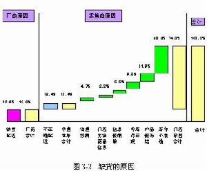 零库存管理 零库存管理