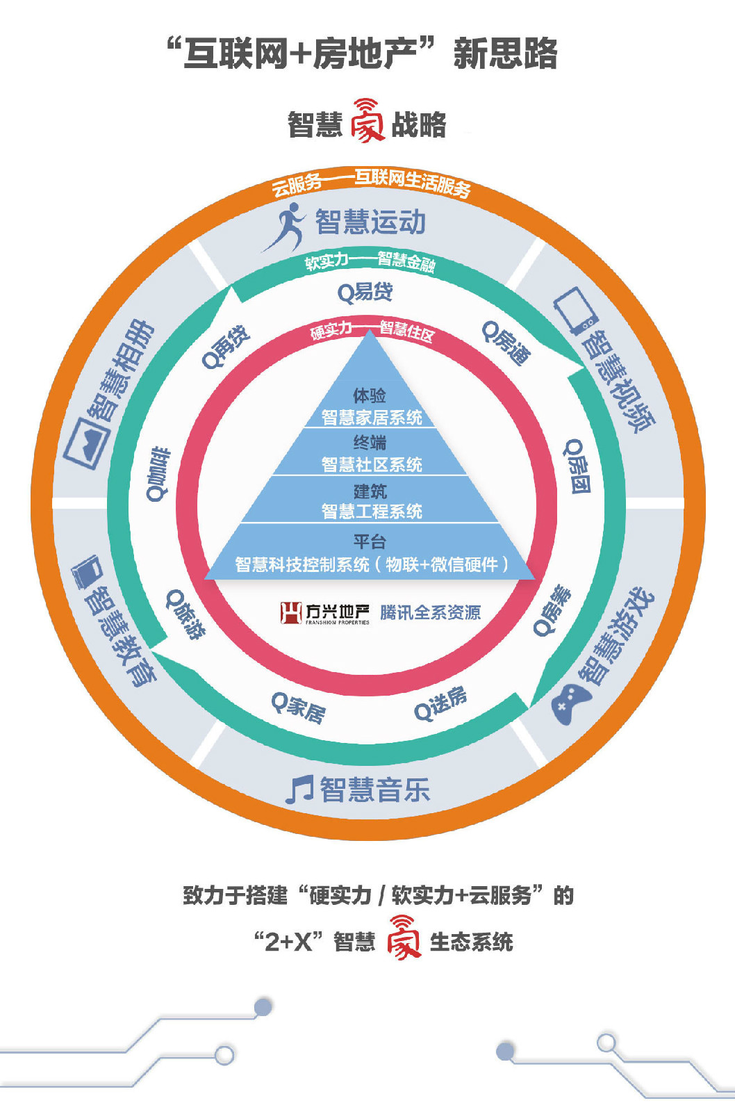 智慧家 智慧家