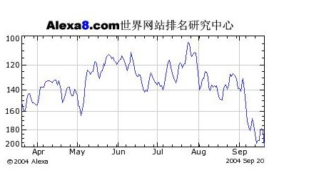 连结分析 连结分析