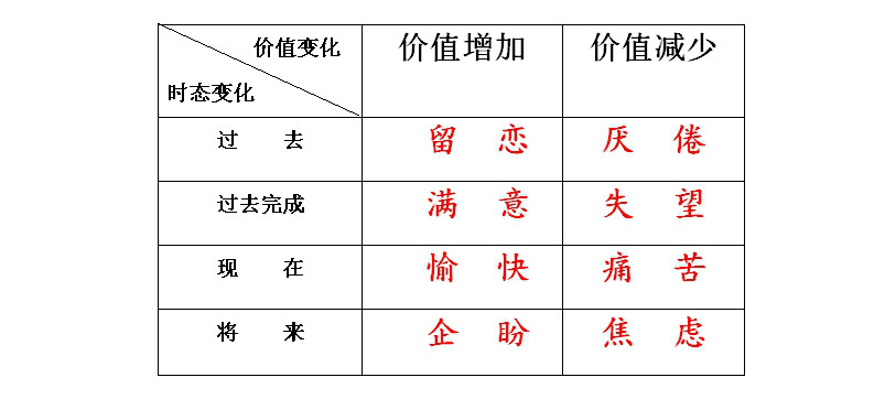 情感(心理学用词) 情感(心理学用词)