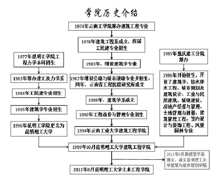 历史沿革 历史沿革