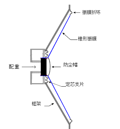 无源辐射器构造简图 无源辐射器构造简图