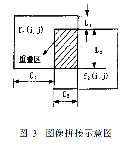 图像拼接示意图 图像拼接示意图