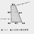 重力式挡土墙 重力式挡土墙