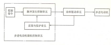 步进电机驱动器 步进电机驱动器